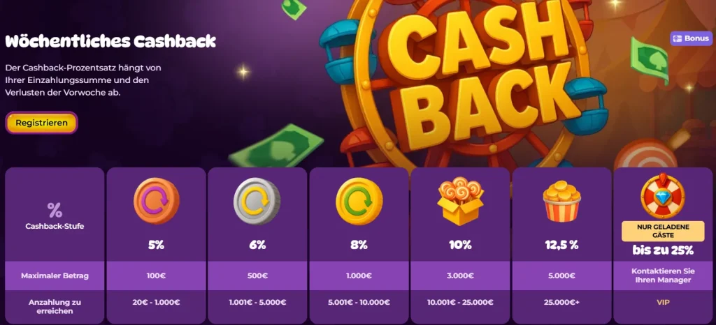 Casino wöchentliches Cashback Bonus Übersicht mit verschiedenen Cashback Stufen und Prozenten
